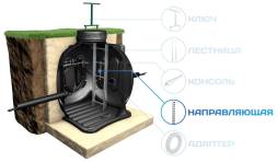 Стойка кабельная L600