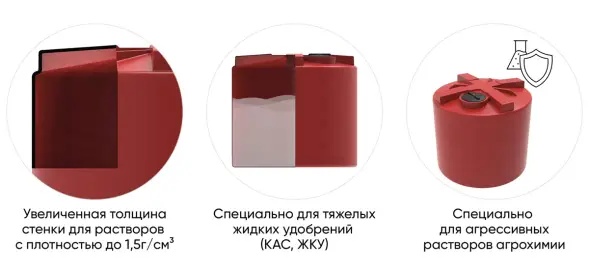 Емкость для хранения жидких минеральных удобрений (КАС, ЖКУ и др) 2000 ЭВГ красный